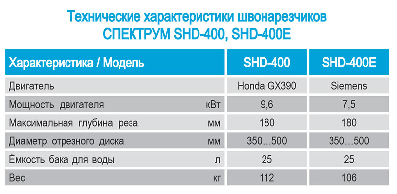 Parametri, tekhnicheskije kharakteristiki shvonarezchika benzinovogo i elektricheskogo Spektrum SHD-400, SHD-400E
